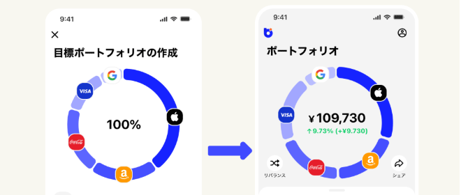 ブルーモ証券は「目標ポートフォリオ」を設定して自動買付できる